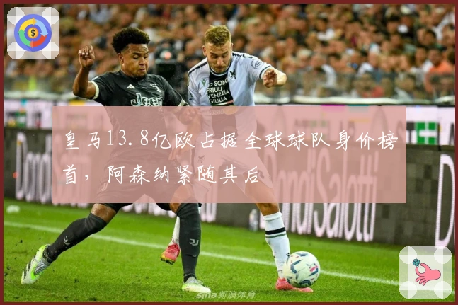 皇马13.8亿欧占据全球球队身价榜首，阿森纳紧随其后